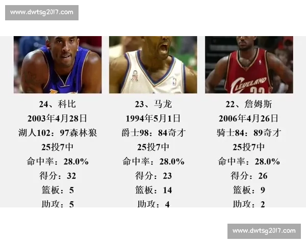 NBA季后赛球迷必知：十大经典比赛重温激情岁月_20260526125446