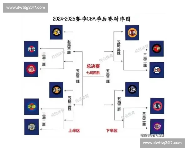CBA季后赛对阵形势深度分析_20260526125043