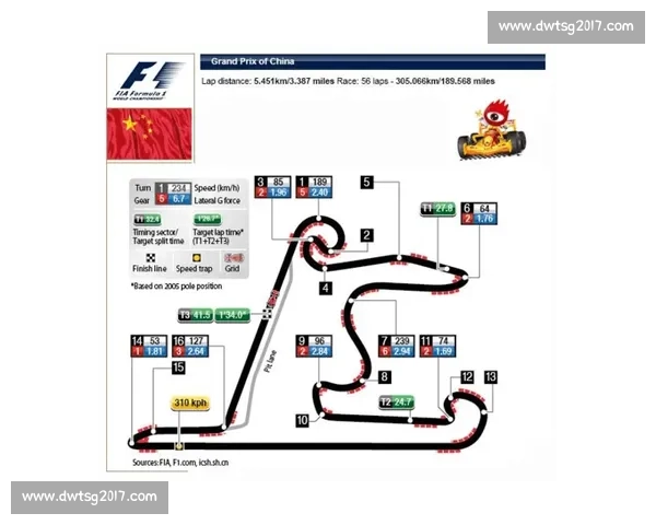 F1观赛入门：你需要知道的十大基础知识